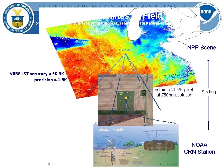 NATIONAL OCEANIC AND ATMOSPHERIC ADMINISTRATION Calibrating Satellites to Field Data Suomi NPP VIIRS Land
