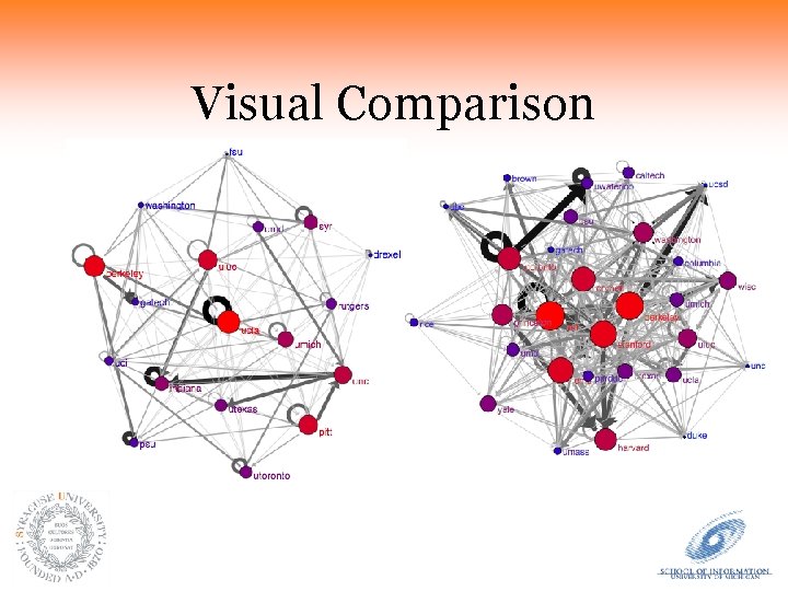 Visual Comparison 