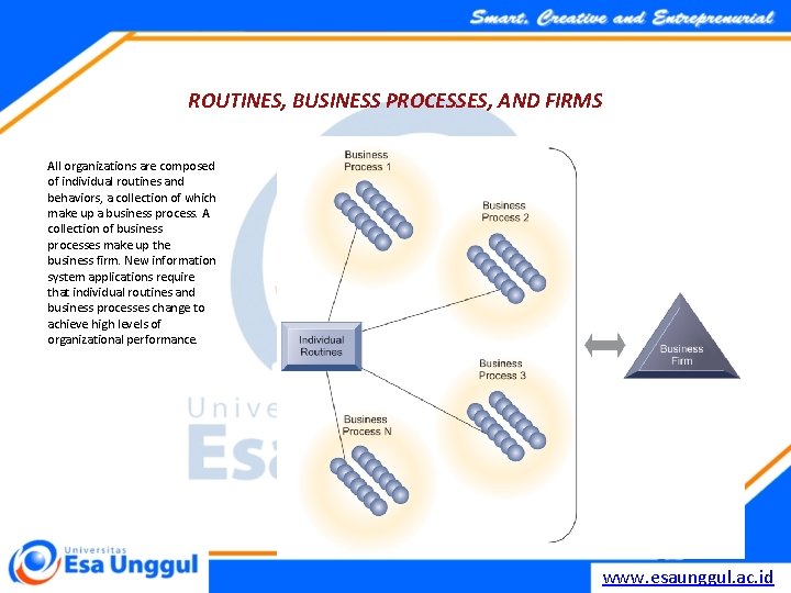 ROUTINES, BUSINESS PROCESSES, AND FIRMS All organizations are composed of individual routines and behaviors,