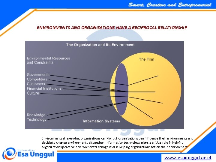 ENVIRONMENTS AND ORGANIZATIONS HAVE A RECIPROCAL RELATIONSHIP FIGURE 3 -5 Environments shape what organizations