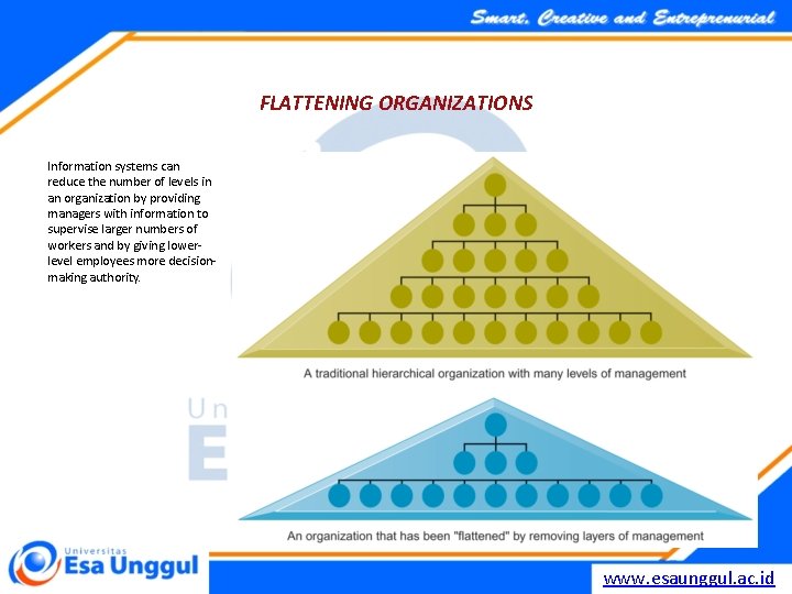 FLATTENING ORGANIZATIONS Information systems can reduce the number of levels in an organization by