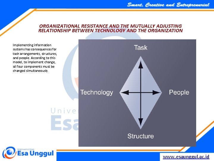 ORGANIZATIONAL RESISTANCE AND THE MUTUALLY ADJUSTING RELATIONSHIP BETWEEN TECHNOLOGY AND THE ORGANIZATION Implementing information