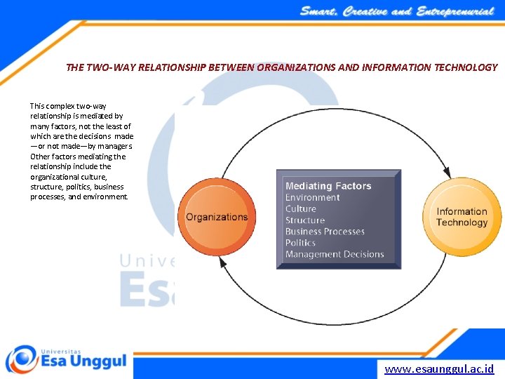 THE TWO-WAY RELATIONSHIP BETWEEN ORGANIZATIONS AND INFORMATION TECHNOLOGY This complex two-way relationship is mediated