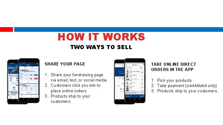 ONLINE DIRECT HOW IT WORKS TWO WAYS TO SELL SHARE YOUR PAGE 1. Share