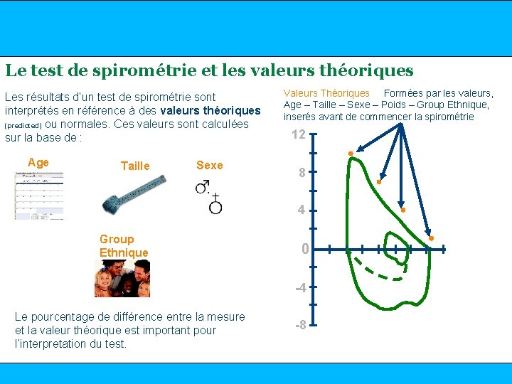 www. mediflux. fr Le test de spirométrie et les valeurs théoriques Les résultats d’un