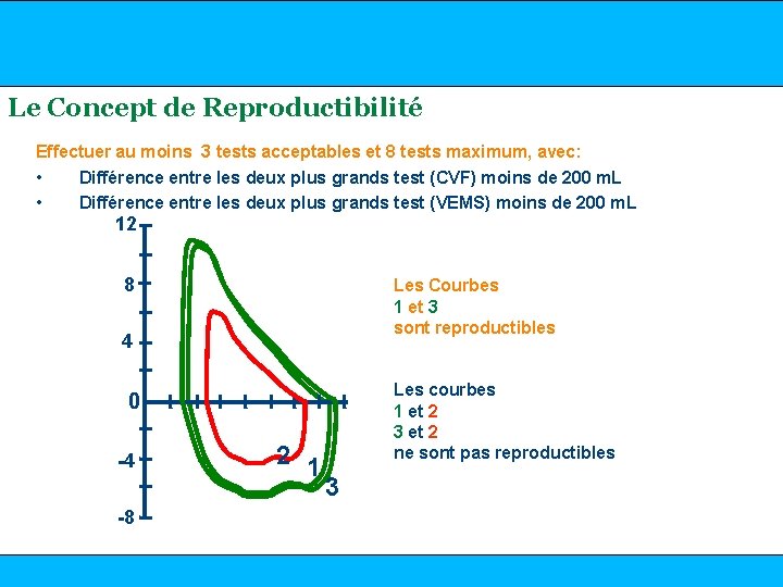 www. mediflux. fr Le Concept de Reproductibilité Effectuer au moins 3 tests acceptables et