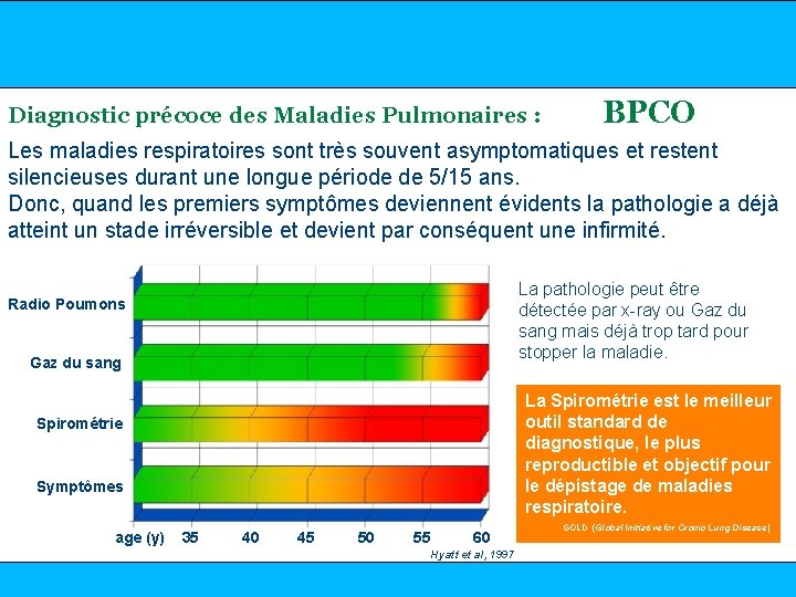 Diagnostic précoce des Maladies Pulmonaires : BPCO Les maladies respiratoires sont très souvent asymptomatiques