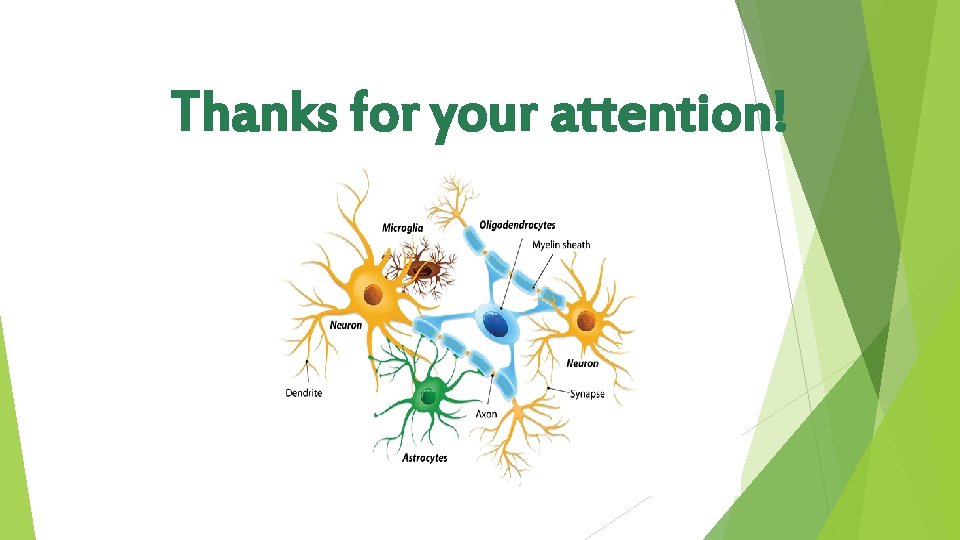 Thanks for your attention! 
