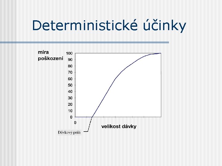 Deterministické účinky 