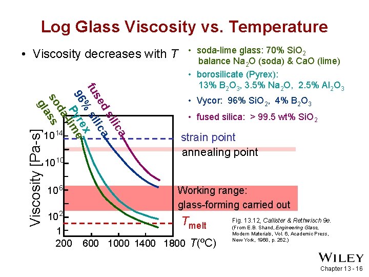 Log Glass Viscosity vs. Temperature • Viscosity decreases with T Viscosity [Pa-s] a ilic