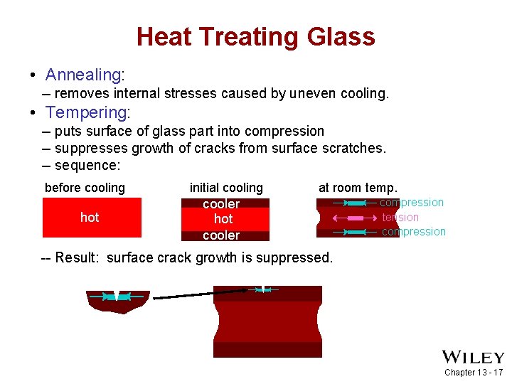 Heat Treating Glass • Annealing: -- removes internal stresses caused by uneven cooling. •
