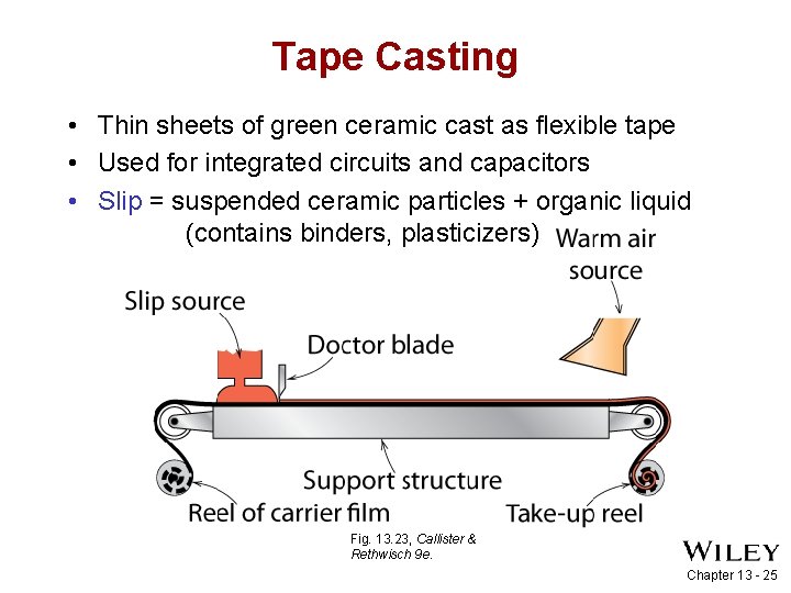 Tape Casting • Thin sheets of green ceramic cast as flexible tape • Used