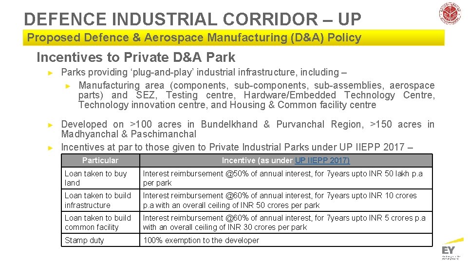 DEFENCE INDUSTRIAL CORRIDOR – UP Proposed Defence & Aerospace Manufacturing (D&A) Policy Incentives to