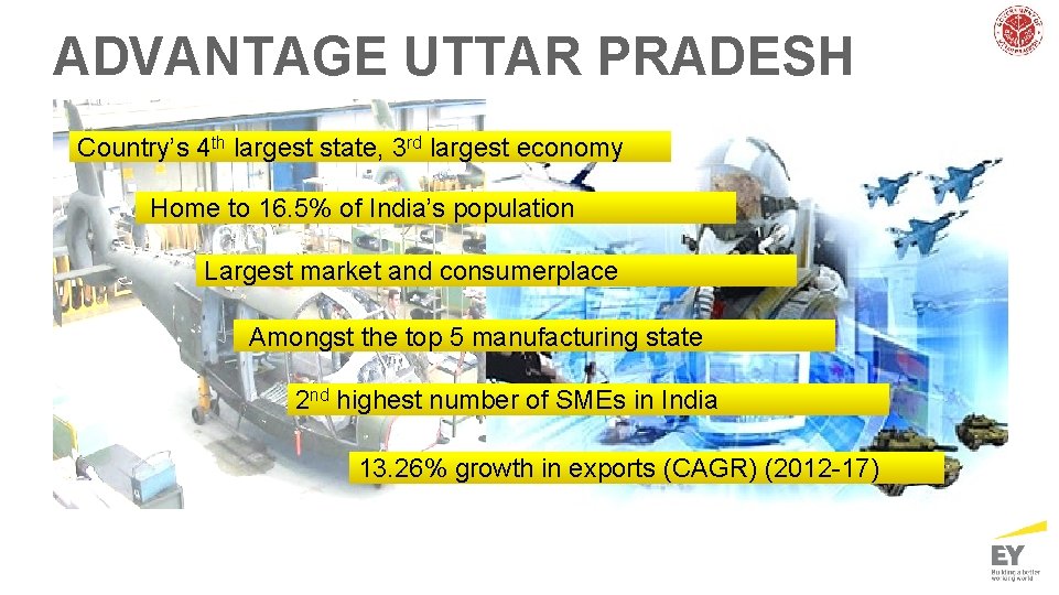 ADVANTAGE UTTAR PRADESH Country’s 4 th largest state, 3 rd largest economy Home to