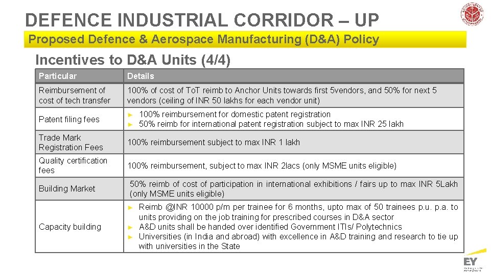 DEFENCE INDUSTRIAL CORRIDOR – UP Proposed Defence & Aerospace Manufacturing (D&A) Policy Incentives to