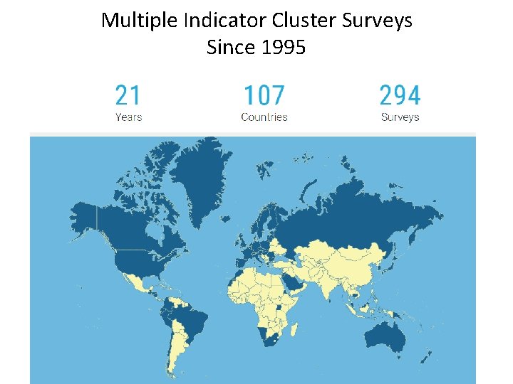 Multiple Indicator Cluster Surveys Since 1995 