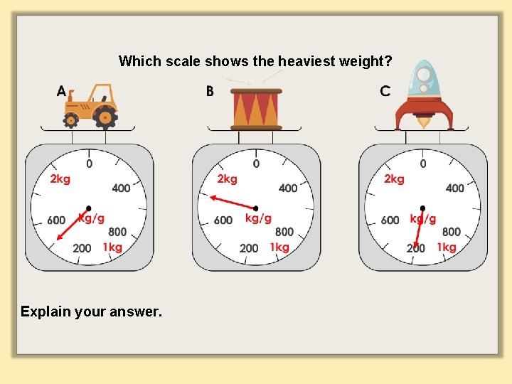 Which scale shows the heaviest weight? Explain your answer. 