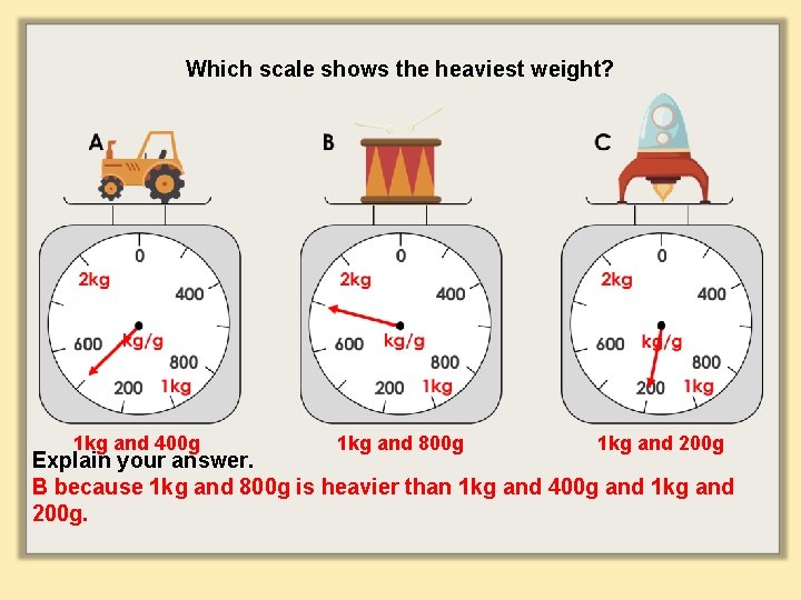 Which scale shows the heaviest weight? 1 kg and 400 g 1 kg and