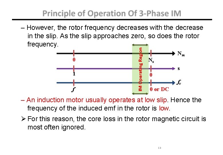 0 1 f IM Operating Region – However, the rotor frequency decreases with the