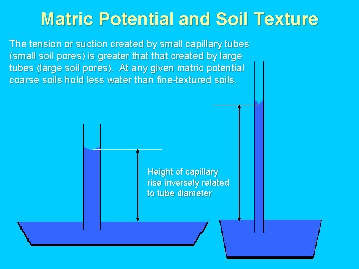 Matric Potential and Soil Texture The tension or suction created by small capillary tubes
