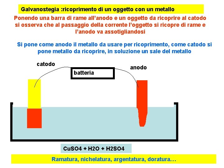 Galvanostegia : ricoprimento di un oggetto con un metallo Ponendo una barra di rame