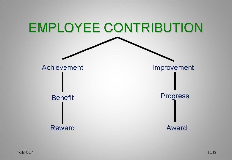 EMPLOYEE CONTRIBUTION TQM-CL-1 Achievement Improvement Benefit Progress Reward Award 10/13 
