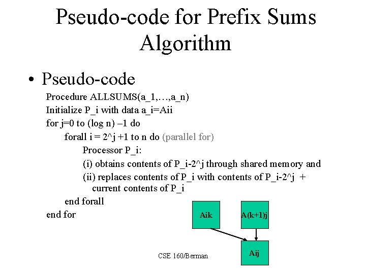 Pseudo-code for Prefix Sums Algorithm • Pseudo-code Procedure ALLSUMS(a_1, …, a_n) Initialize P_i with