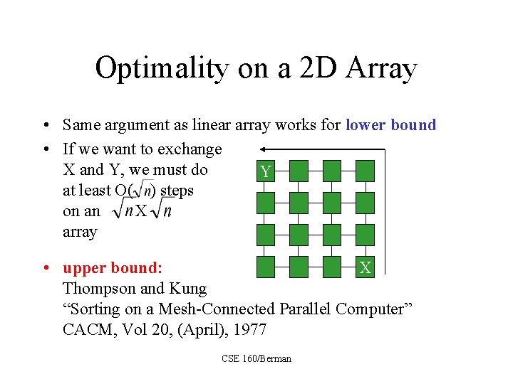 Optimality on a 2 D Array • Same argument as linear array works for