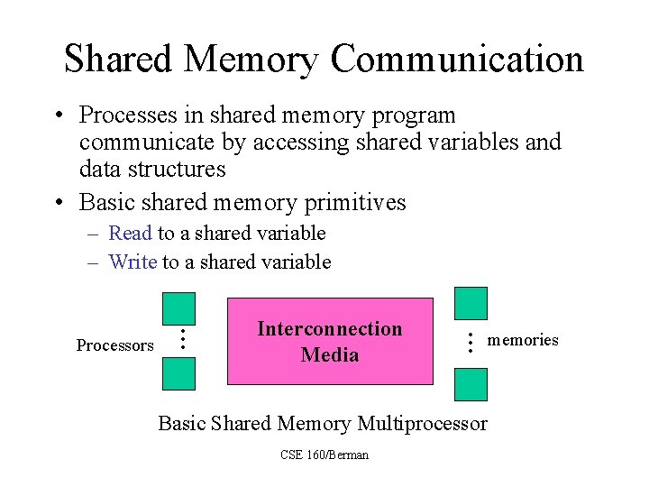 Shared Memory Communication • Processes in shared memory program communicate by accessing shared variables