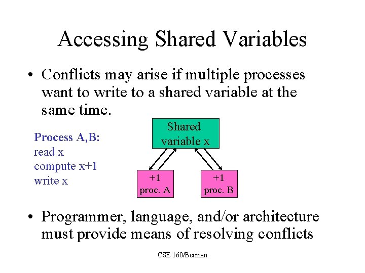 Accessing Shared Variables • Conflicts may arise if multiple processes want to write to