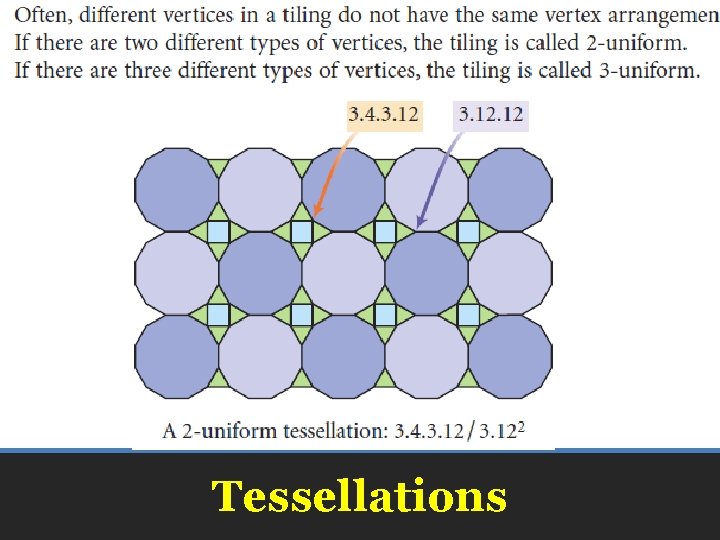 Tessellations 