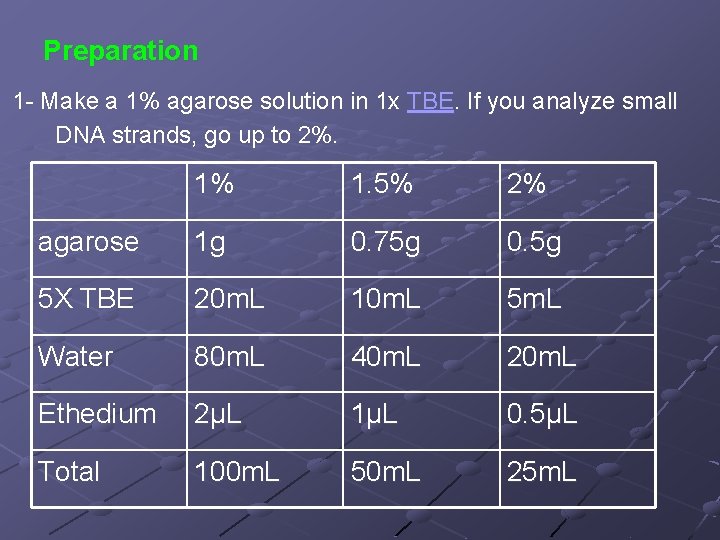Preparation 1 - Make a 1% agarose solution in 1 x TBE. If you