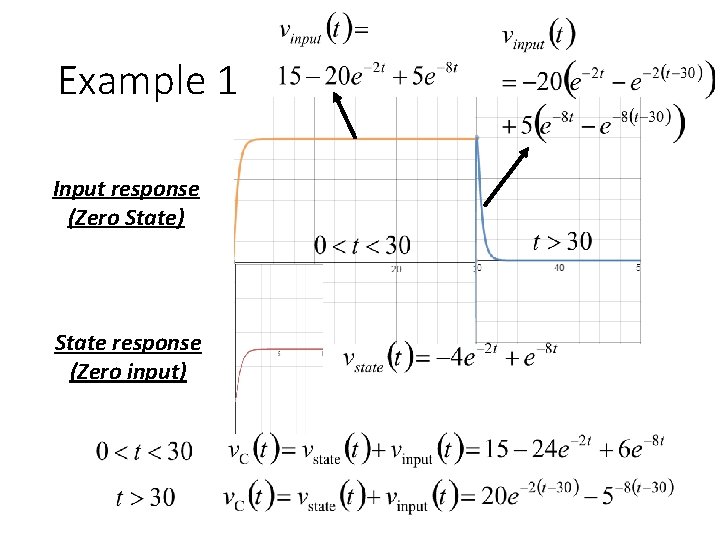 Example 1 Input response (Zero State) State response (Zero input) 