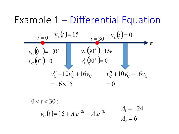 Example 1 – Differential Equation 