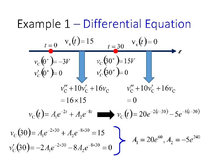 Example 1 – Differential Equation 