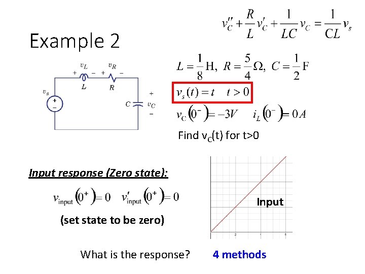Example 2 Find v. C(t) for t>0 Input response (Zero state): Input (set state