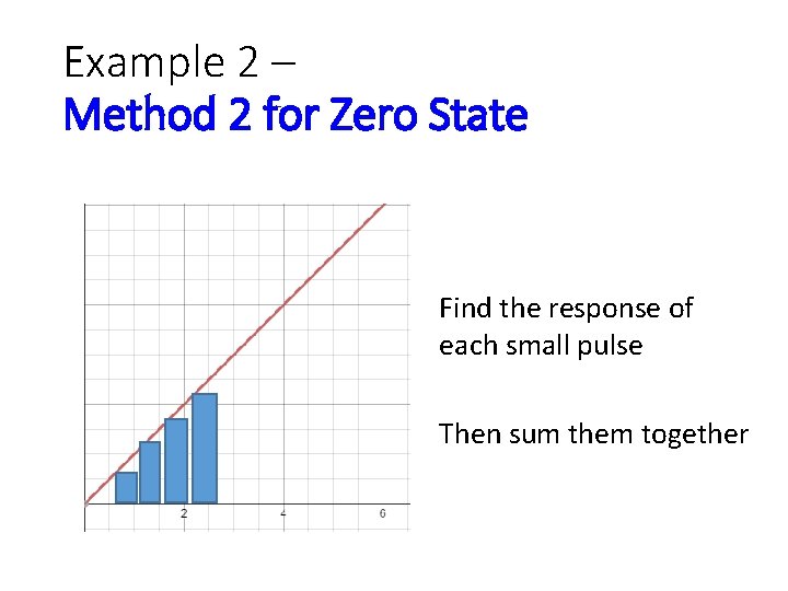 Example 2 – Method 2 for Zero State Find the response of each small