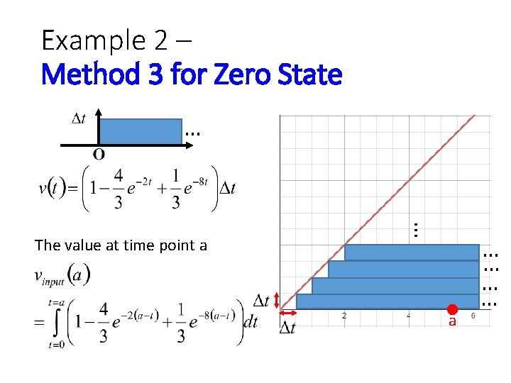 Example 2 – Method 3 for Zero State … … The value at time