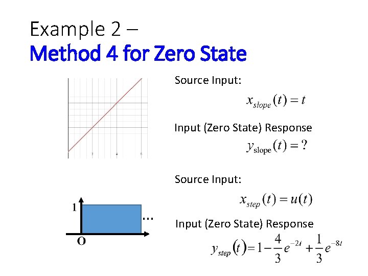 Example 2 – Method 4 for Zero State Source Input: Input (Zero State) Response