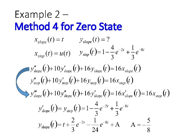 Example 2 – Method 4 for Zero State 