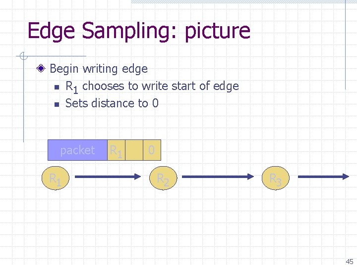 Edge Sampling: picture Begin writing edge n R chooses to write start of edge
