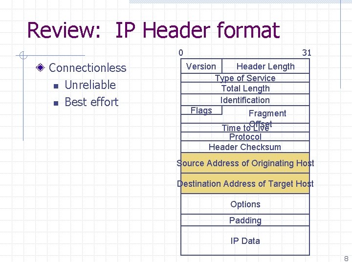 Review: IP Header format 0 Connectionless n Unreliable n Best effort 31 Version Header