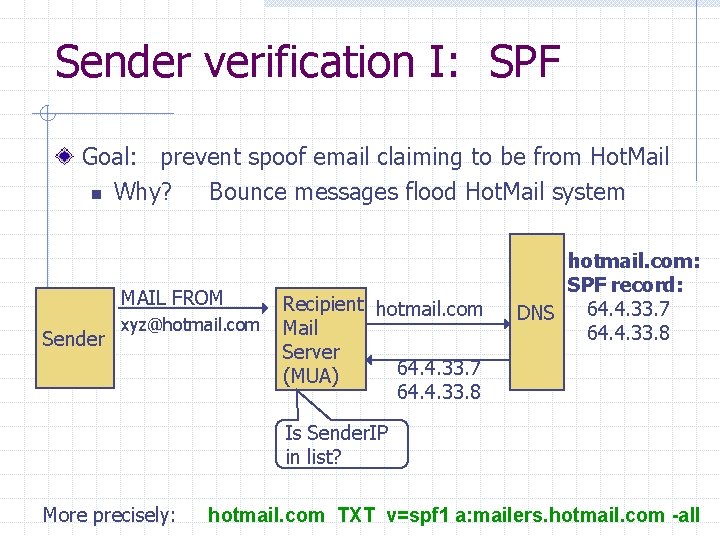 Sender verification I: SPF Goal: prevent spoof email claiming to be from Hot. Mail