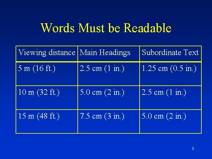 Words Must be Readable Viewing distance Main Headings Subordinate Text 5 m (16 ft.