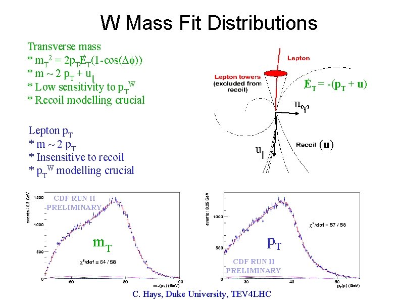 W Mass Fit Distributions Transverse mass * m. T 2 = 2 p. TET(1