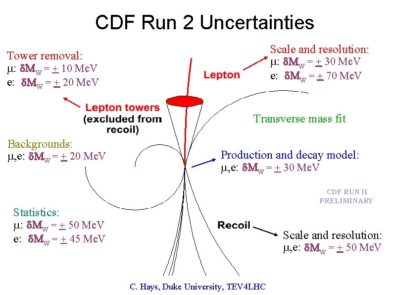 CDF Run 2 Uncertainties Scale and resolution: : W = + 30 Me. V