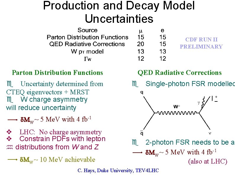 Production and Decay Model Uncertainties CDF RUN II PRELIMINARY Parton Distribution Functions e Uncertainty