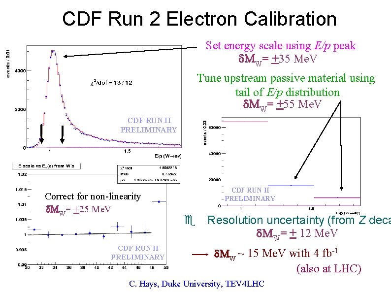 CDF Run 2 Electron Calibration Set energy scale using E/p peak W= +35 Me.