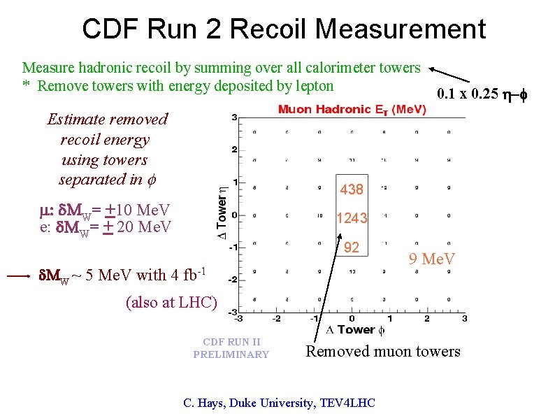 CDF Run 2 Recoil Measurement Measure hadronic recoil by summing over all calorimeter towers