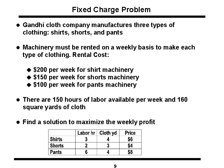 Fixed Charge Problem l Gandhi cloth company manufactures three types of clothing: shirts, shorts,